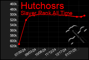 Total Graph of Hutchosrs