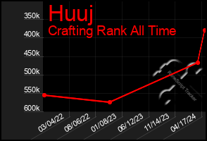 Total Graph of Huuj