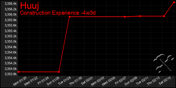 Last 31 Days Graph of Huuj