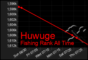 Total Graph of Huwuge