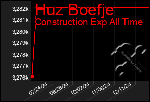 Total Graph of Huz Boefje