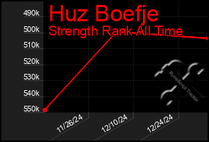 Total Graph of Huz Boefje