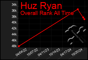 Total Graph of Huz Ryan