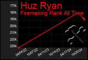 Total Graph of Huz Ryan