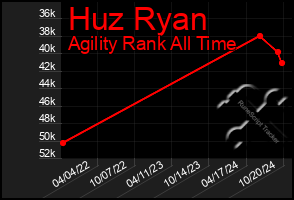 Total Graph of Huz Ryan