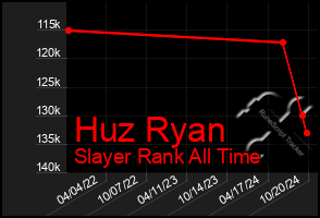 Total Graph of Huz Ryan