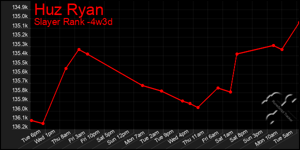 Last 31 Days Graph of Huz Ryan