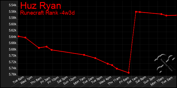 Last 31 Days Graph of Huz Ryan