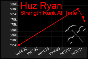 Total Graph of Huz Ryan