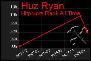 Total Graph of Huz Ryan