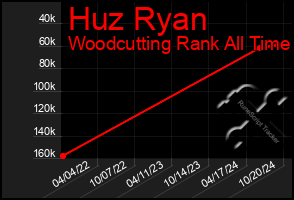 Total Graph of Huz Ryan