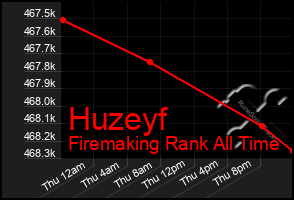 Total Graph of Huzeyf