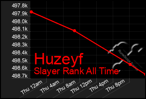 Total Graph of Huzeyf