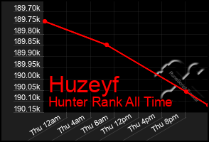 Total Graph of Huzeyf