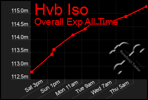 Total Graph of Hvb Iso