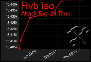 Total Graph of Hvb Iso