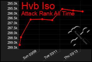 Total Graph of Hvb Iso