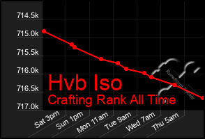 Total Graph of Hvb Iso