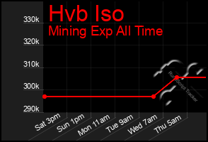 Total Graph of Hvb Iso