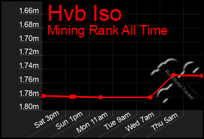 Total Graph of Hvb Iso