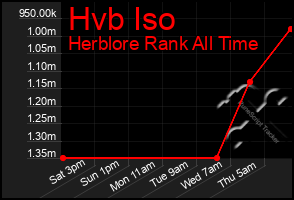 Total Graph of Hvb Iso