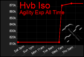 Total Graph of Hvb Iso