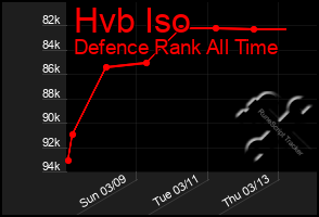 Total Graph of Hvb Iso