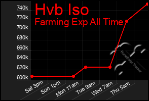 Total Graph of Hvb Iso