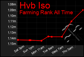 Total Graph of Hvb Iso