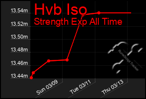 Total Graph of Hvb Iso