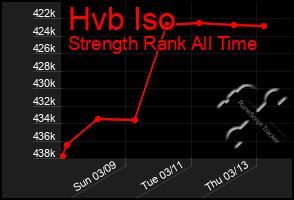 Total Graph of Hvb Iso