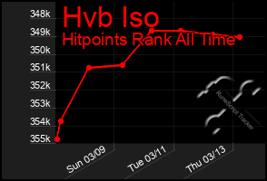 Total Graph of Hvb Iso