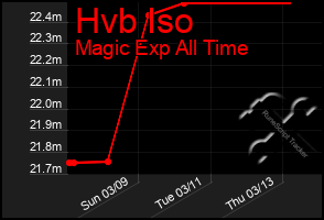 Total Graph of Hvb Iso