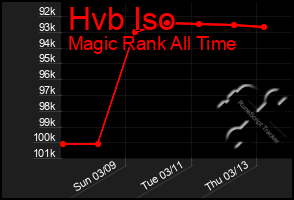 Total Graph of Hvb Iso