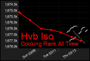 Total Graph of Hvb Iso