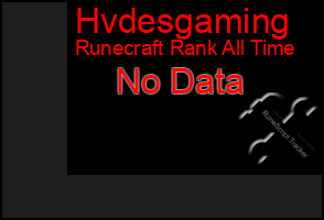 Total Graph of Hvdesgaming