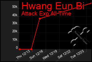 Total Graph of Hwang Eun Bi