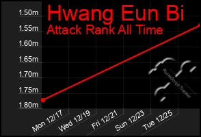 Total Graph of Hwang Eun Bi