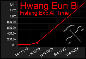 Total Graph of Hwang Eun Bi