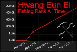 Total Graph of Hwang Eun Bi