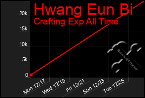 Total Graph of Hwang Eun Bi