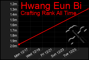 Total Graph of Hwang Eun Bi