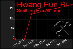 Total Graph of Hwang Eun Bi