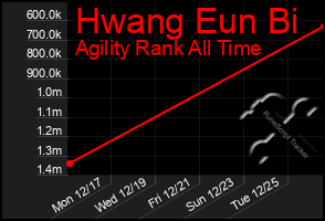 Total Graph of Hwang Eun Bi