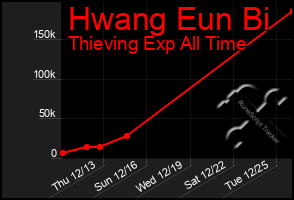 Total Graph of Hwang Eun Bi