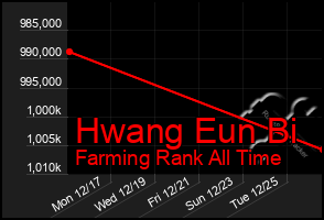 Total Graph of Hwang Eun Bi