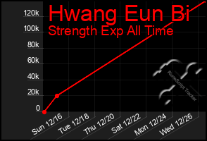 Total Graph of Hwang Eun Bi