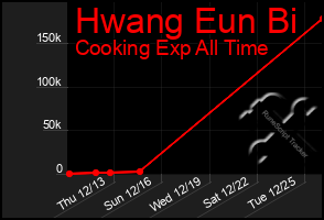 Total Graph of Hwang Eun Bi