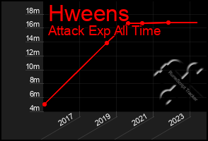 Total Graph of Hweens