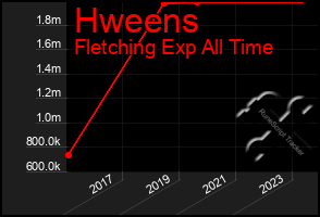 Total Graph of Hweens